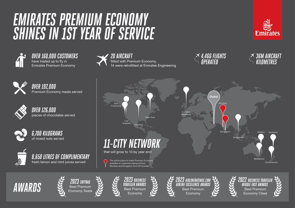 Sådan ser tallene ud for det første år med Premium Economy hos Emirates (Grafik: Emirates)